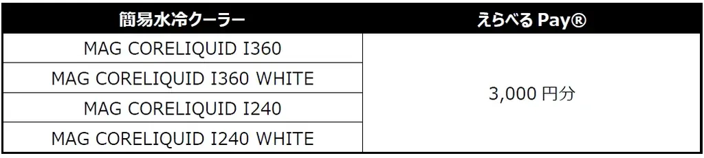 「MSIクオリティでビルドる！キャンペーン」を開催　MSI 最新カスタムPCパーツ製品を購入して、最大15,000円分のえらべるPay®をゲットしよう！ 画像 4