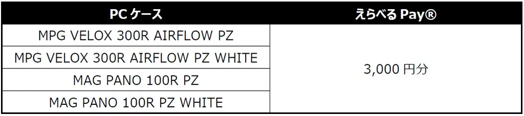 「MSIクオリティでビルドる！キャンペーン」を開催　MSI 最新カスタムPCパーツ製品を購入して、最大15,000円分のえらべるPay®をゲットしよう！ 画像 5