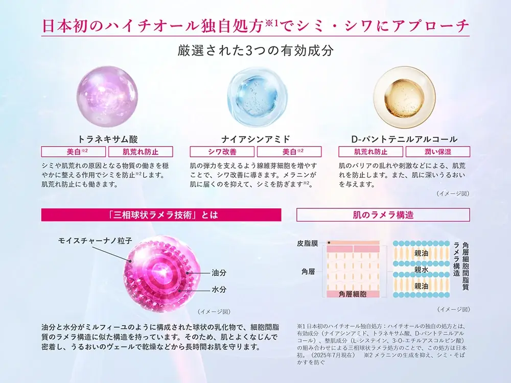 日本初のハイチオール独自処方※1。美白※2 もシワ改善もこれ１本で。薬用導入美容液「ハイチオール リンクルメラノブースター」EC 限定新発売！ 画像 2