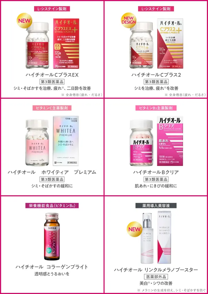 日本初のハイチオール独自処方※1。美白※2 もシワ改善もこれ１本で。薬用導入美容液「ハイチオール リンクルメラノブースター」EC 限定新発売！ 画像 3