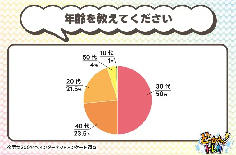 あなたの世代の人気トレカNo.1は？200人に聞いた好きなトレカを大調査 画像 3