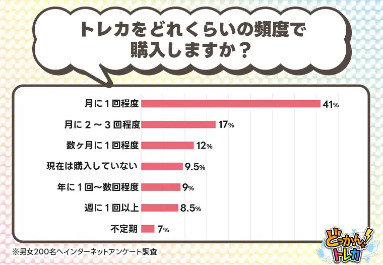あなたの世代の人気トレカNo.1は？200人に聞いた好きなトレカを大調査 画像 5