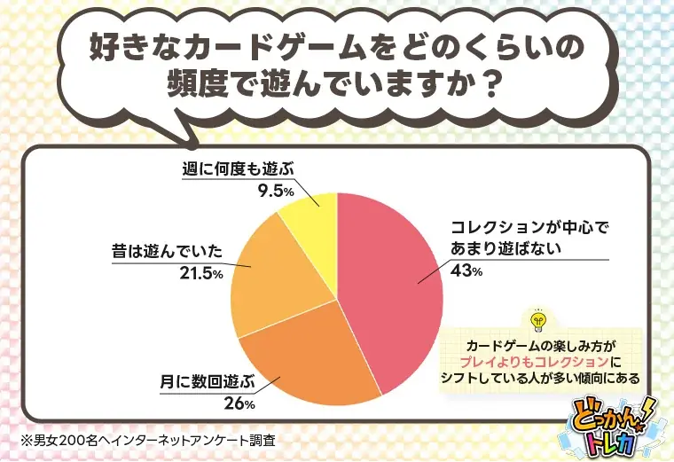 あなたの世代の人気トレカNo.1は？200人に聞いた好きなトレカを大調査 画像 6