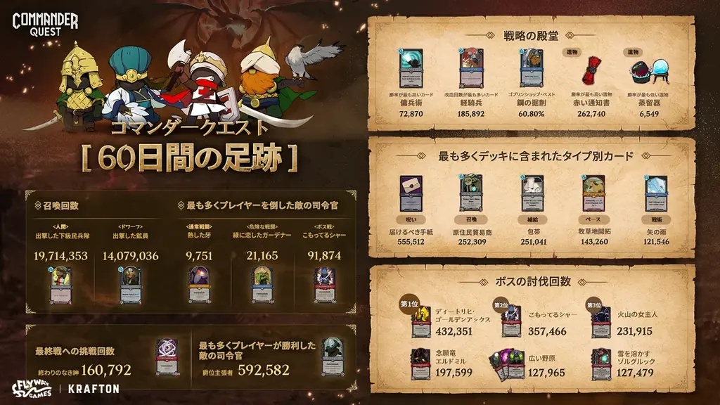 KRAFTON、ストラテジーゲーム『Commander Quest』コンテンツアップデートを実施！ 画像 8