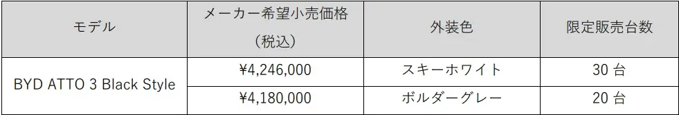 特別限定車「BYD ATTO 3 Black Style」　全国限定50台で7月1日（火）より販売開始 画像 2