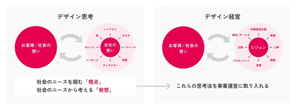 生成AIとウエディング業界をつなぐ 業界初の専門組織「生成AI推進室」を設立 画像 2