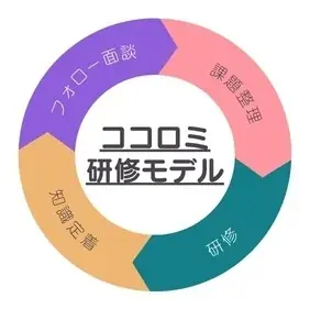 [合同会社ココロミ]株式会社hitocolorと代理店契約締結。「kokoroe」の営業を通じて、研修～知識定着～フォローアップ面談まで一気通貫の支援サービスを開始 画像 10