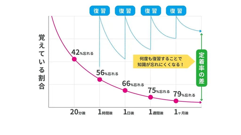 [合同会社ココロミ]株式会社hitocolorと代理店契約締結。「kokoroe」の営業を通じて、研修～知識定着～フォローアップ面談まで一気通貫の支援サービスを開始 画像 2