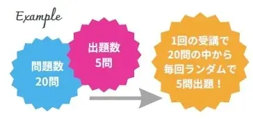 [合同会社ココロミ]株式会社hitocolorと代理店契約締結。「kokoroe」の営業を通じて、研修～知識定着～フォローアップ面談まで一気通貫の支援サービスを開始 画像 6