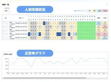 [合同会社ココロミ]株式会社hitocolorと代理店契約締結。「kokoroe」の営業を通じて、研修～知識定着～フォローアップ面談まで一気通貫の支援サービスを開始 画像 8