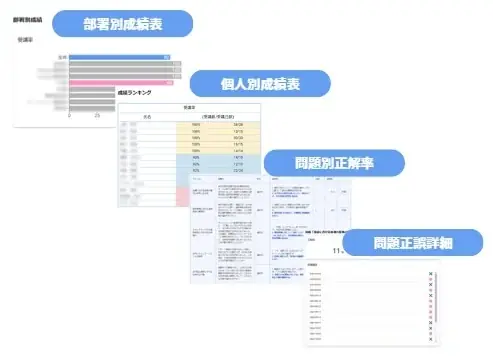 [合同会社ココロミ]株式会社hitocolorと代理店契約締結。「kokoroe」の営業を通じて、研修～知識定着～フォローアップ面談まで一気通貫の支援サービスを開始 画像 9