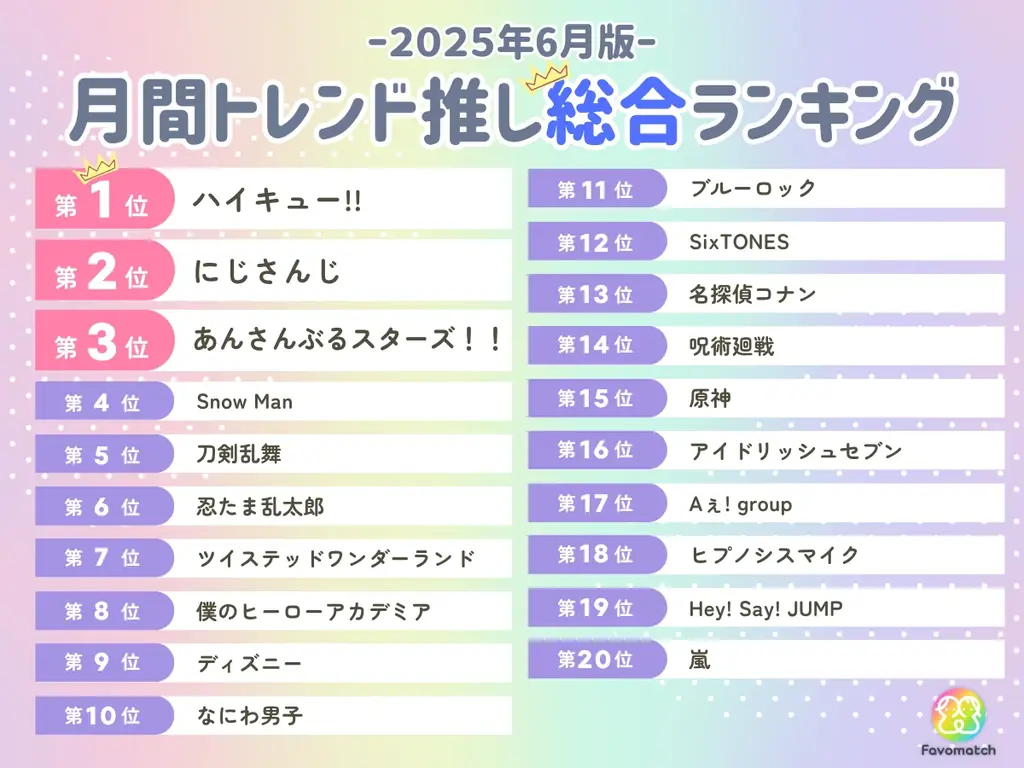10 万⼈の推し活⼥⼦が選ぶ!月間トレンド推しランキング【2025 年 6 ⽉版】を発表 画像 2