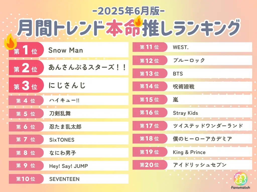 10 万⼈の推し活⼥⼦が選ぶ!月間トレンド推しランキング【2025 年 6 ⽉版】を発表 画像 3