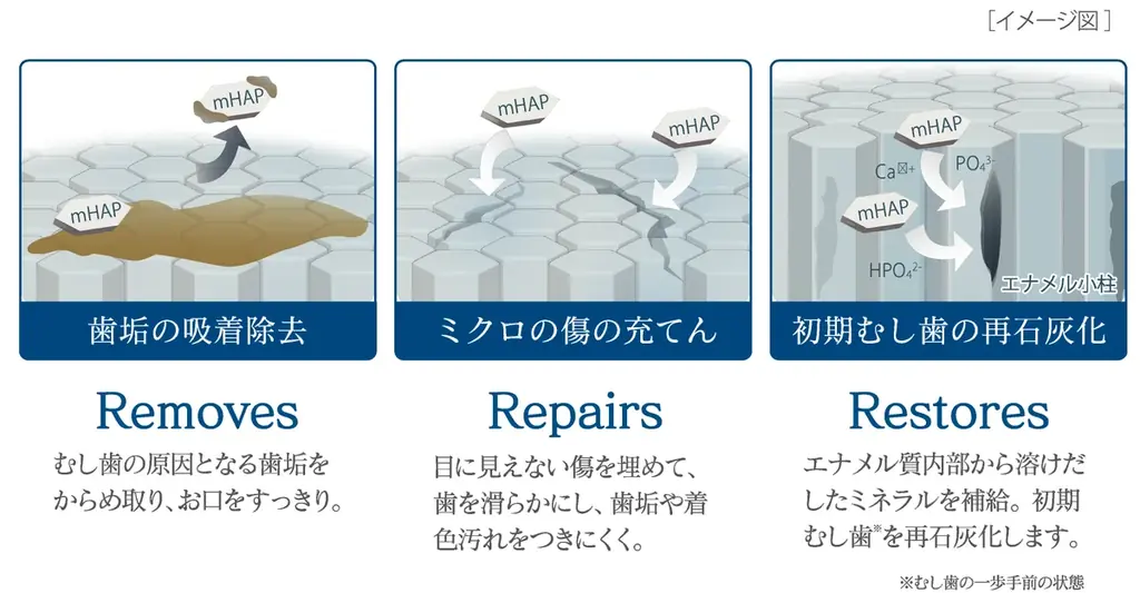 【150組300名様をご招待！】 東京ドームシティ宇宙体感施設「Space Travelium TeNQ」のチケットをプレゼント！ 画像 7