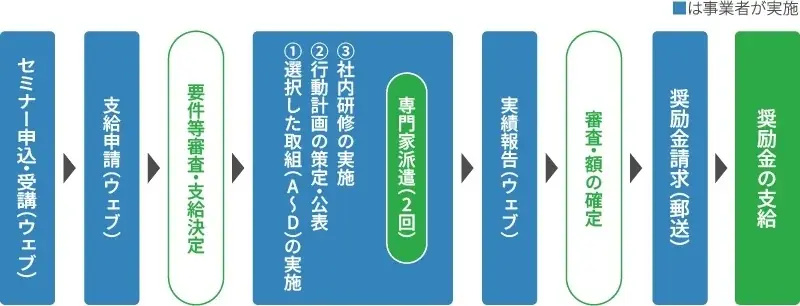 女性活躍推進法の改正で101人以上の企業等に女性の管理職比率公表が義務化！最大100万円の奨励金で中小企業を支援 画像 4