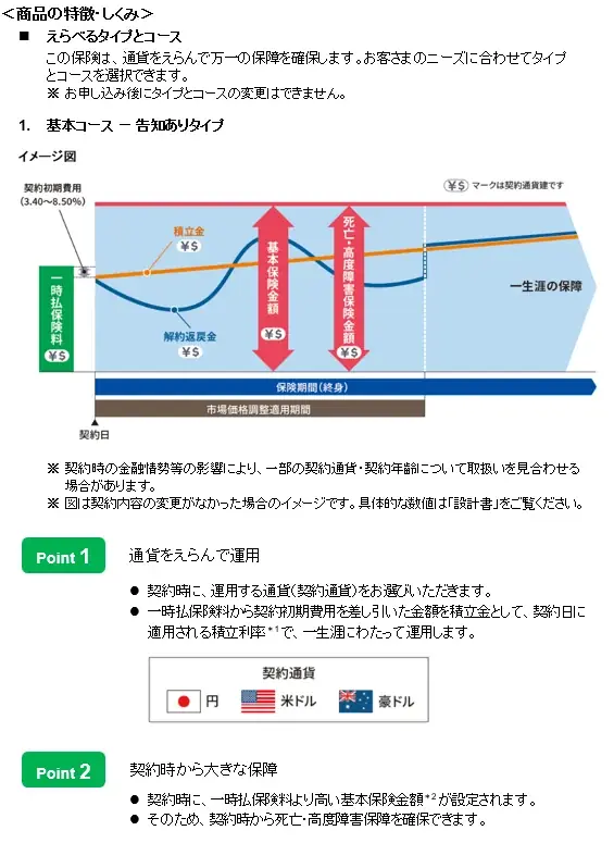 基本コース・特定疾病保障コース・受取コースから選べる『未来につなげる終身保険v2』を新たに静岡銀行および広島銀行で販売開始 画像 2