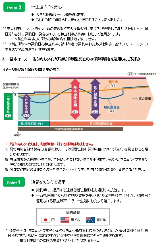 基本コース・特定疾病保障コース・受取コースから選べる『未来につなげる終身保険v2』を新たに静岡銀行および広島銀行で販売開始 画像 3
