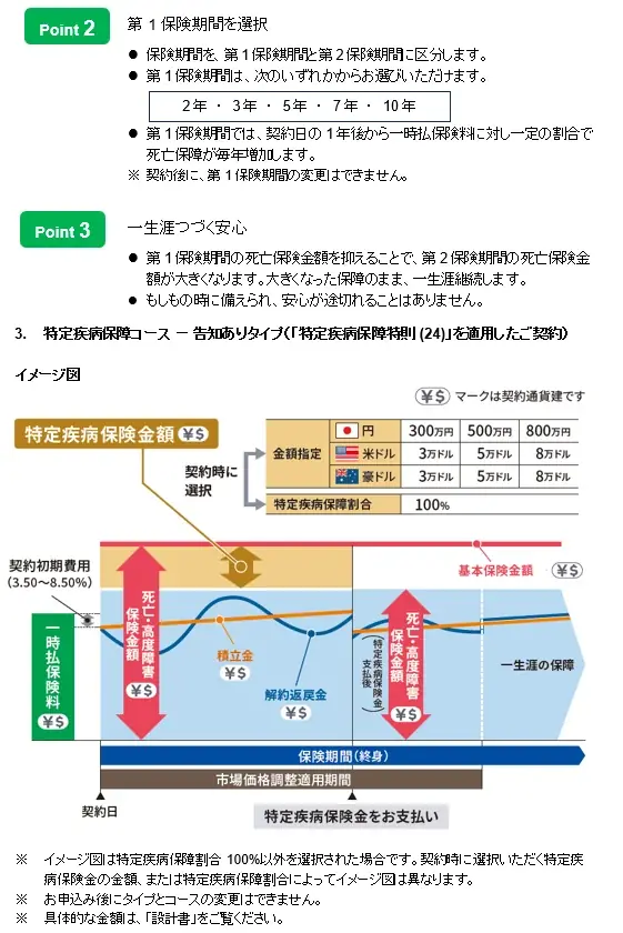 基本コース・特定疾病保障コース・受取コースから選べる『未来につなげる終身保険v2』を新たに静岡銀行および広島銀行で販売開始 画像 4