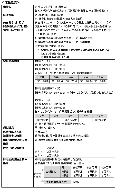 基本コース・特定疾病保障コース・受取コースから選べる『未来につなげる終身保険v2』を新たに静岡銀行および広島銀行で販売開始 画像 7