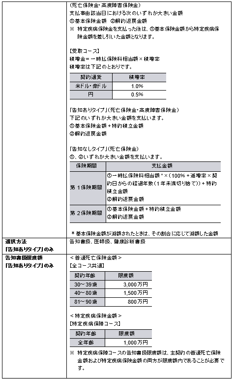 基本コース・特定疾病保障コース・受取コースから選べる『未来につなげる終身保険v2』を新たに静岡銀行および広島銀行で販売開始 画像 9