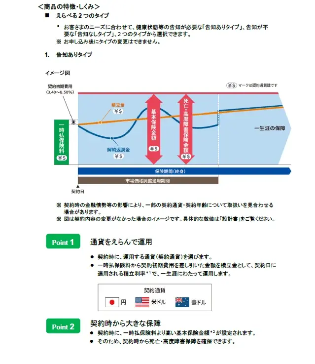 『未来につなげる終身保険v2』を新たに三十三銀行で販売開始 画像 1