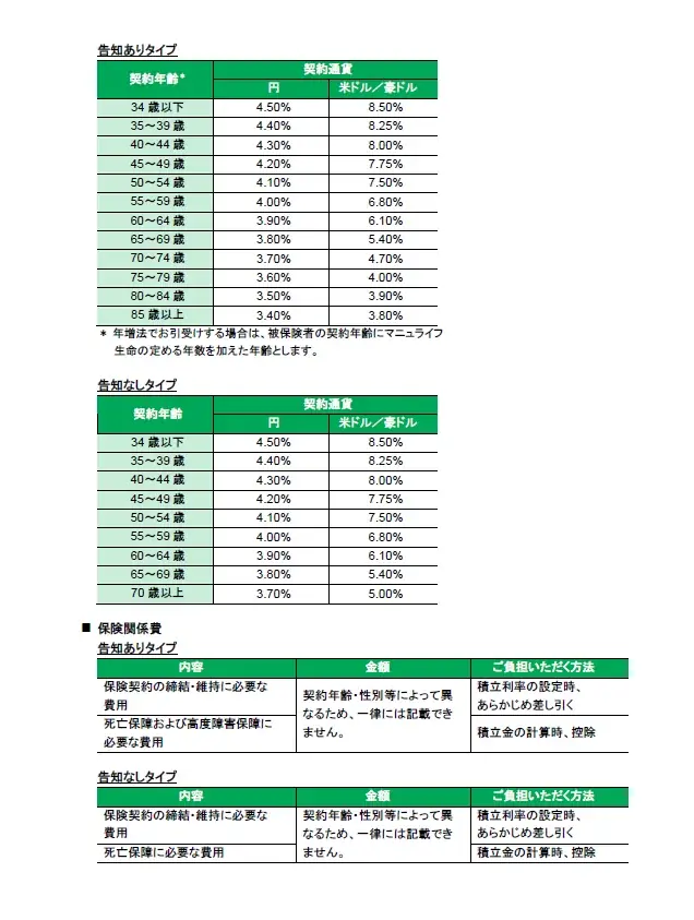 『未来につなげる終身保険v2』を新たに三十三銀行で販売開始 画像 8