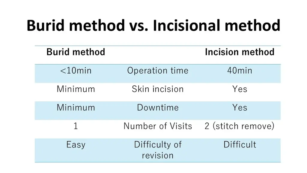 TCB宗像寿祥医師が国際美容外科学会「IMCAS ASIA」にて、中高齢者に対する二重埋没法の中期成績を発表 画像 3