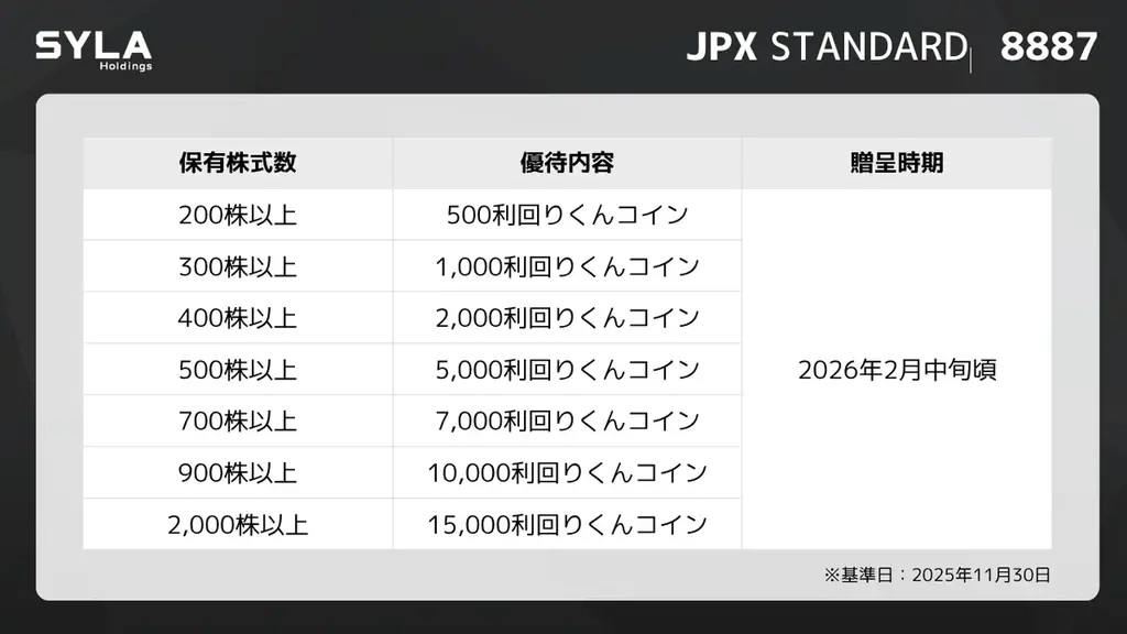 シーラホールディングス、株主優待の実施に関するお知らせ 画像 3