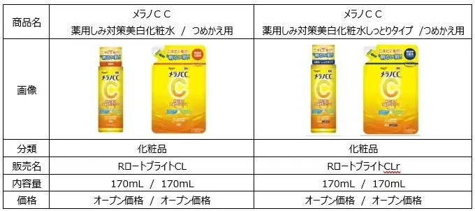 進化する美白ニーズに応えた新たなスキンケア習慣　２年連続、化粧水市場売上NO.1※1の「メラノCCⓇ」から新化粧水 誕生　明るい肌と健やかな毎日を 画像 4