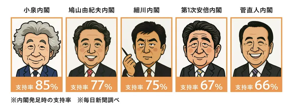 薄毛カバーで当選確率が変わる!?79 %の人が薄毛カバーしたほうが良い印象と回答! 画像 7