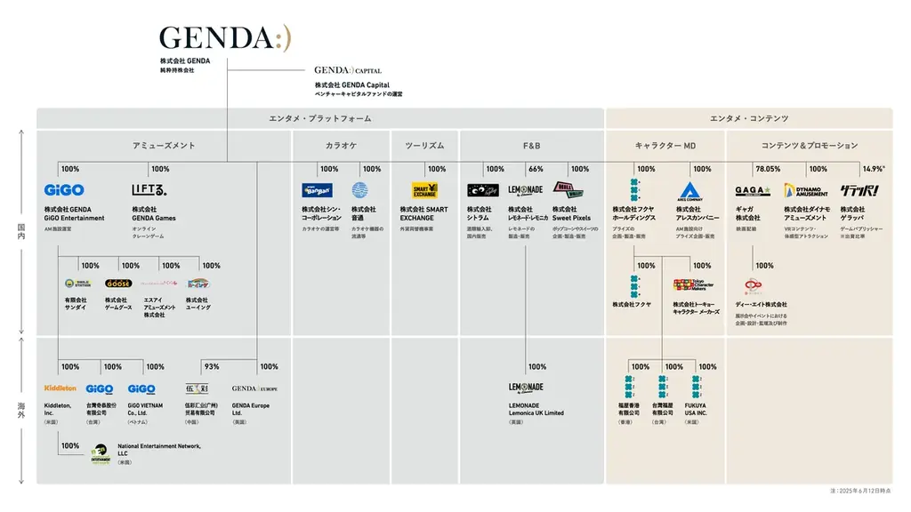 グループ企業の新経営体制のお知らせ 画像 2