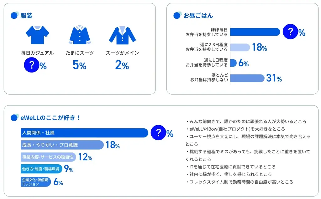 eWeLL、コーポレートサイトをフルリニューアル、情報の透明性を強化し全てのステークホルダーとの対話を促進　～採用、IR、サステナビリティ、「今」と「これから」を届ける～ 画像 3