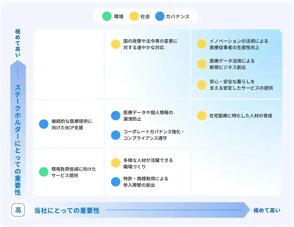 eWeLL、コーポレートサイトをフルリニューアル、情報の透明性を強化し全てのステークホルダーとの対話を促進　～採用、IR、サステナビリティ、「今」と「これから」を届ける～ 画像 4