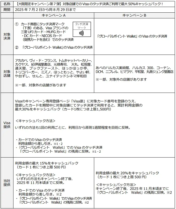 三菱UFJニコス、夏の大阪でVisaカード会員向け“Visaのタッチ決済”キャンペーン第7弾実施　対象店での利用で最大50％（上限2,000円）をキャッシュバック！ 画像 2