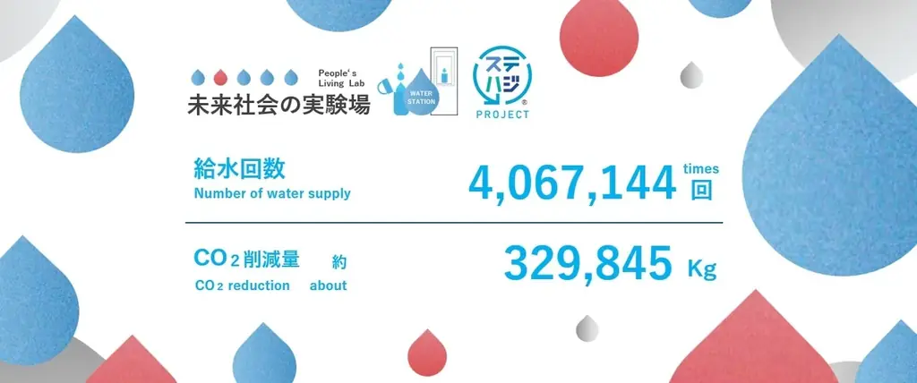 大阪・関西万博会場給水回数400万回突破！「ステハジ」熱中症対策アドバイザーが、会場内給水サポート時に熱中症啓発も実施！ 画像 3