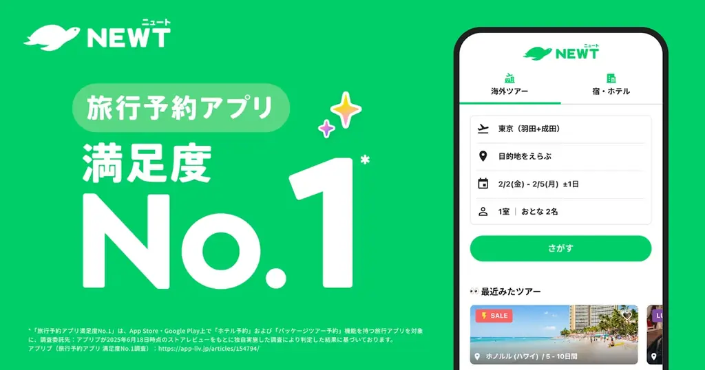 7月2日発表！NEWT旅行アプリが満足度No.1に輝く理由