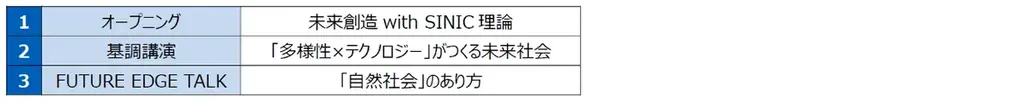 オムロン、万博で“未来創造”のプログラムを開催 ~オードリー・タン氏、市原えつこ氏、松本紹圭氏と共に世界へ発信~ 画像 4