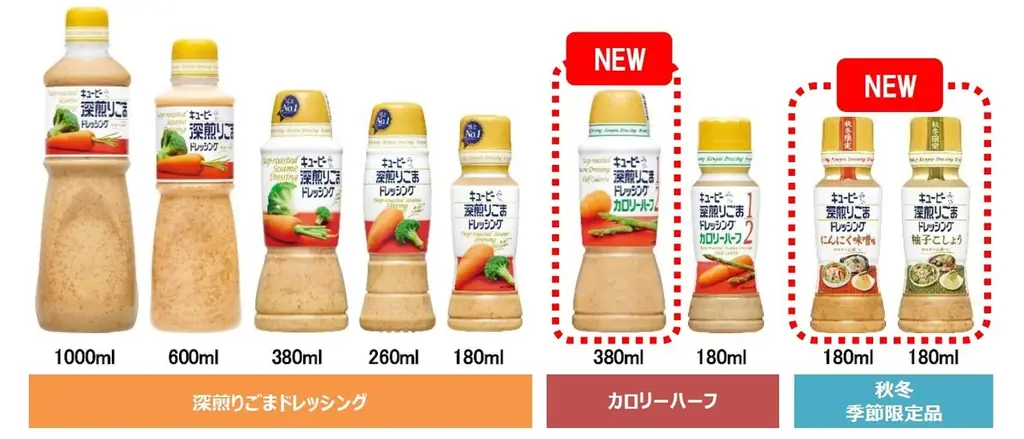 サラダも鍋もこれ1本！秋冬限定の“深ごま”が登場！キユーピー 深煎りごまドレッシングの季節限定品「にんにく味噌味」「柚子こしょう」の2品を新発売 画像 3