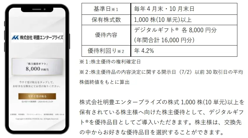 7月2日開始！明豊エンタープライズの新株主優待はデジタルギフト®導入で利便性向上