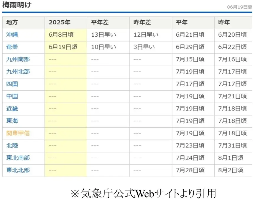 【大磯ロングビーチ】心躍る全長1kmのウォーターフィールドで最高の夏がはじまる湘南を代表するリゾートプール「大磯ロングビーチ」がいよいよオープン!! 画像 2