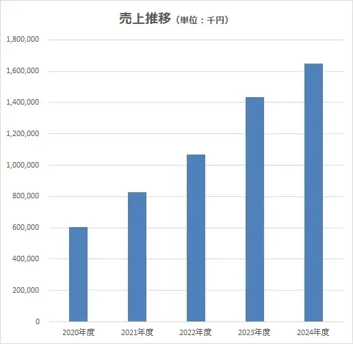 LuckyFMが30年ぶり最高売上＆8月にLuckyFes’25開催
