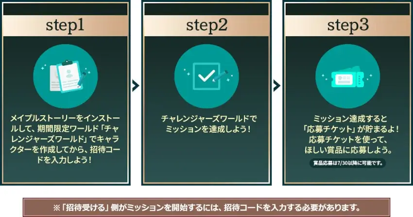 『メイプルストーリー』で友達招待キャンペーン「メイプラー招集プロジェクト」がスタート! 画像 3