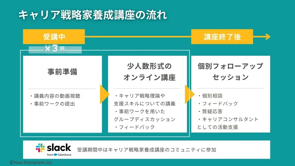 組織の中で個人の可能性を開く「“キャリア戦略家”養成講座」開講決定 画像 2