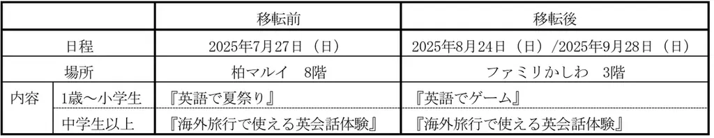 イーオン ファミリかしわ校　2025年8月19日（火）に移転オープン！ 画像 1