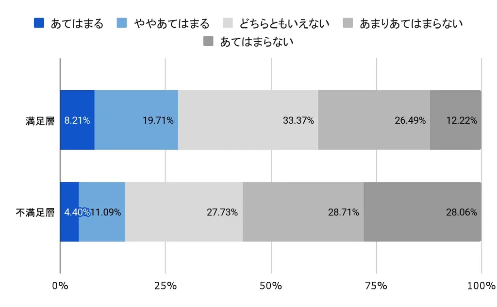 職場に満足している社員でも約4割が転職意識あり 画像 2