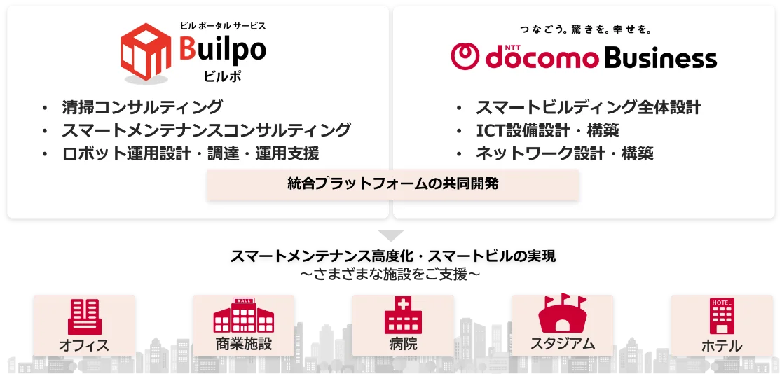 ビルポとNTTドコモビジネス、ビルメンテナンスDXにおいて協業を開始 画像 3