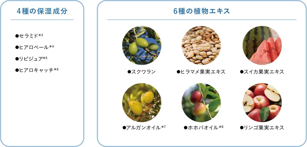 【スキンケアブランドELECTORE】マイナス電位を保持した「ミネラルオーレ ボディソープ」が新登場。ボディローション要らずのつるっピカッボディを叶える 画像 5