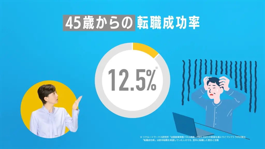 菊川怜さん起用。45歳からのマンツーマン転職塾「ライフシフトラボ」TVCMを7月4日より放映開始 画像 3