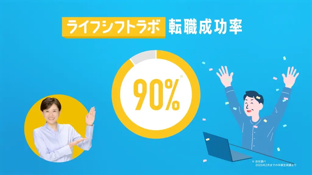 菊川怜さん起用。45歳からのマンツーマン転職塾「ライフシフトラボ」TVCMを7月4日より放映開始 画像 8