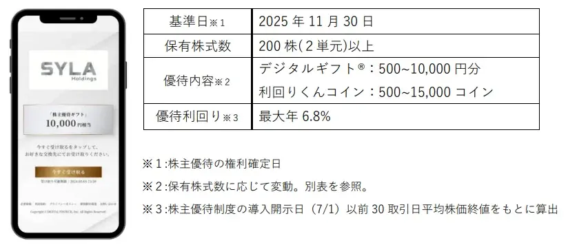 2025年7月3日開始 シーラHDが株主優待にデジタルギフト導入